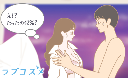 使用率は42%?