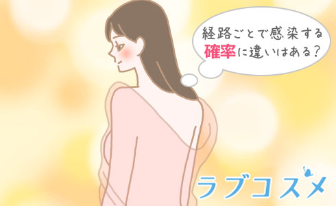 経路ごとで感染する確率に違いはある?