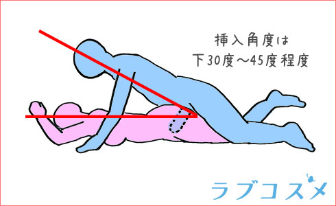 ゆっくりピストン運動して寝バックをする様子