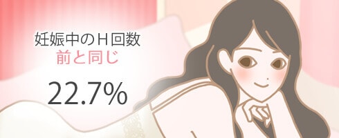 妊娠中のセックスの回数が「妊娠前と同じペース」と回答した割合は22.7%