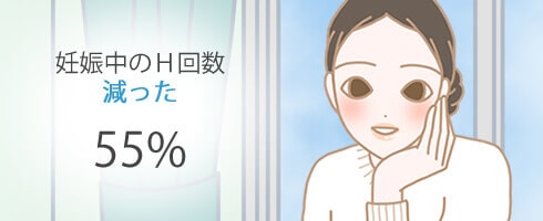 妊娠中のセックスの回数が「妊娠前より減った」と回答した割合は55%