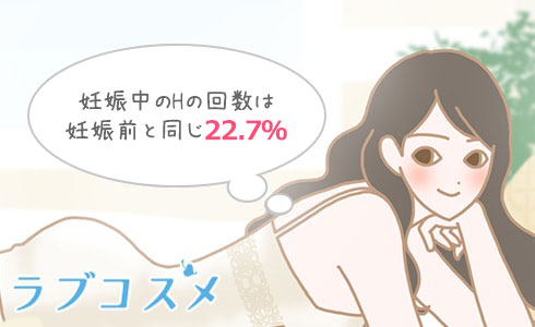 妊娠中のセックスの回数が「妊娠前と同じペース」と回答した割合は22.7%