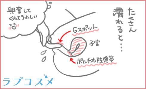 Gスポット ポルチオ性感帯