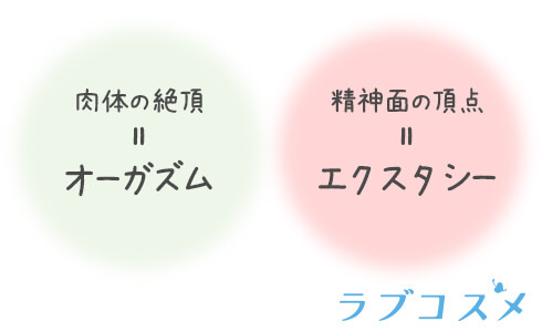 オーガズムとエクスタシーの違い