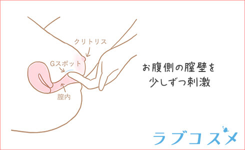 Gスポットの愛撫