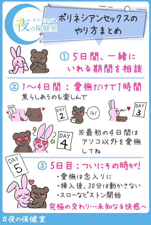 ポリネシアンセックスのやり方、手順まとめ、イラスト解説