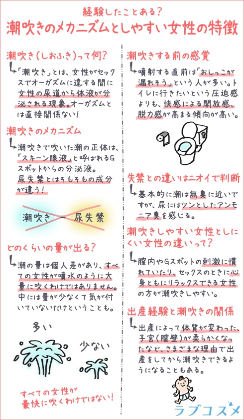潮吹き(潮噴き・しおふき)とは、尿失禁のおしっこかのか?
