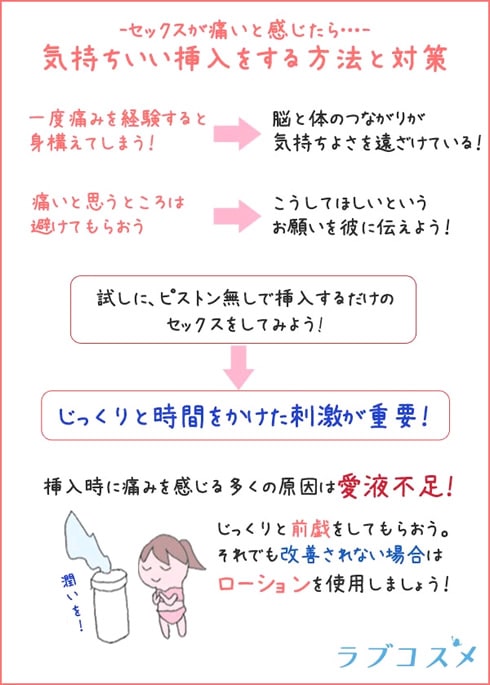 セックスの挿入が気持ちよくない、感じないときの解決法!膣で感じる対策のための方法