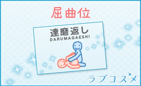 屈曲位