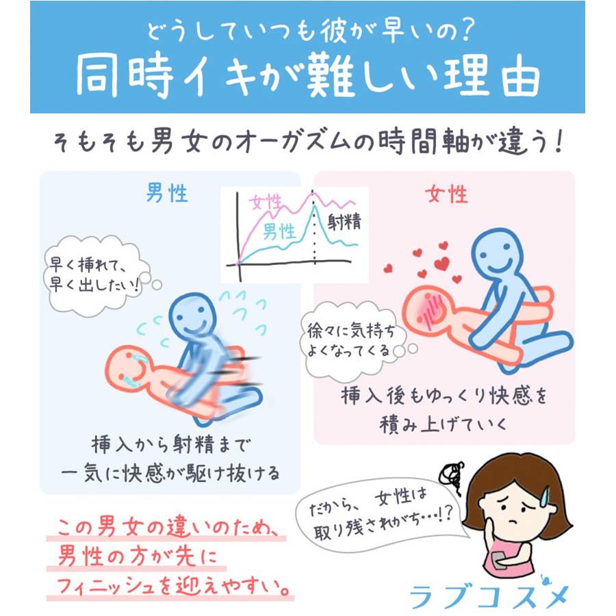 同時イキ難しい理由