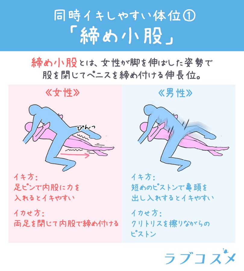 締め小股
