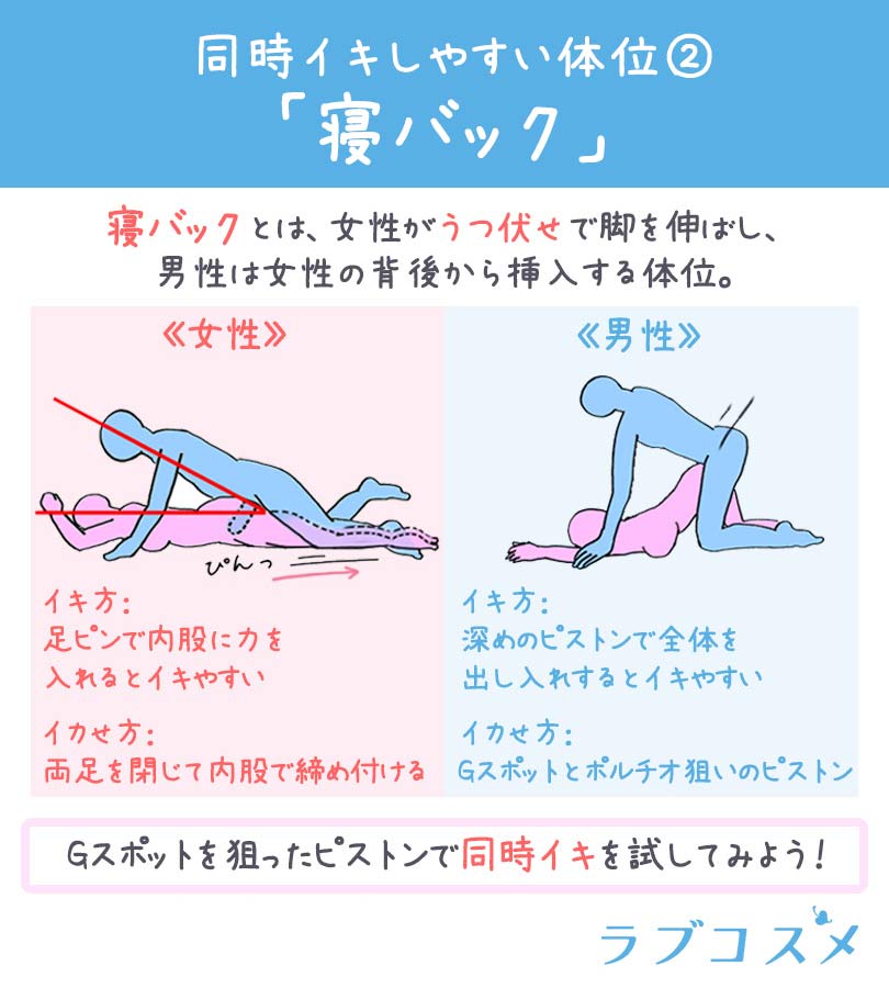 寝バック
