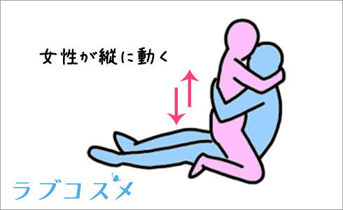 対面座位