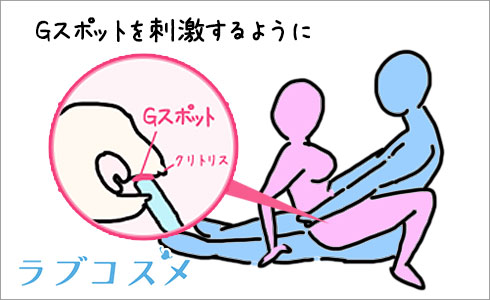 対面座位