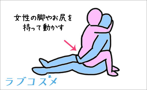 対面座位