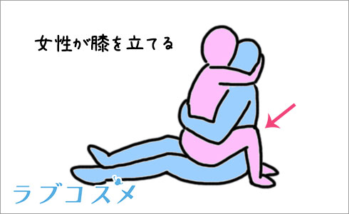 対面座位