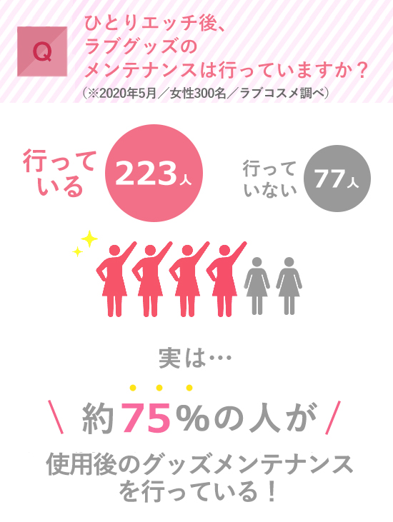 ラブグッズのメンテナンス