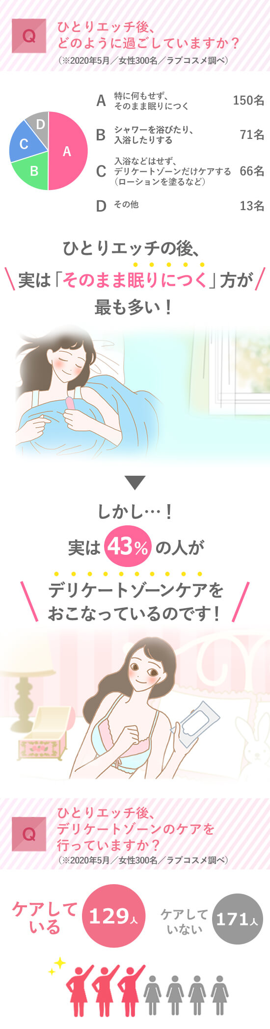 ひとりエッチ後どのように過ごしてる?