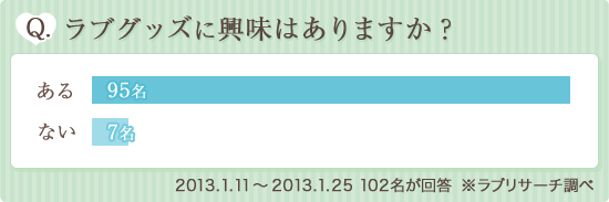 Q.ラブグッズに興味はありますか?