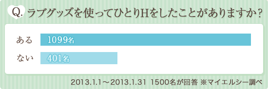 Q.ラブグッズを使ってひとりHをしたことがありますか?