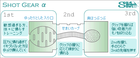 ショットギア・アルファ