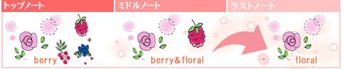ナデテ ロゼ