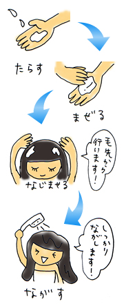 ナデテ ウルオイリッチの使い方を見る