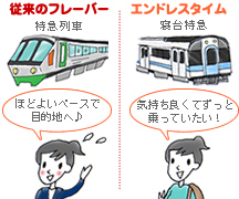 ラブリュイールホット エンドレスタイムの違い