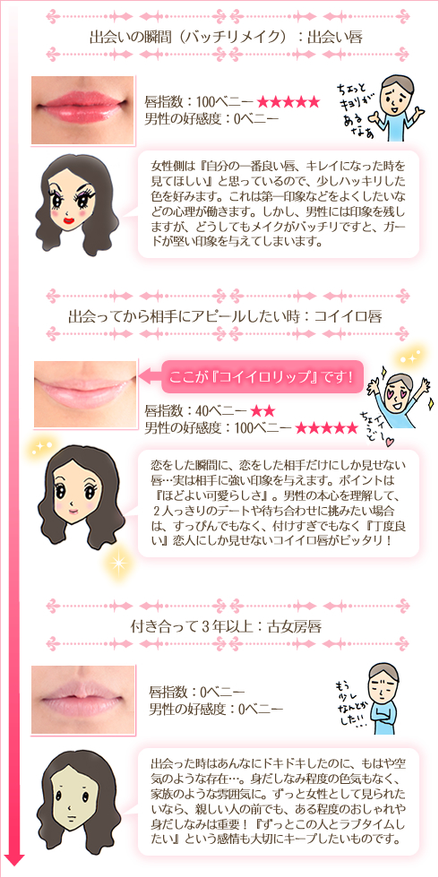 コイイロリップの表
