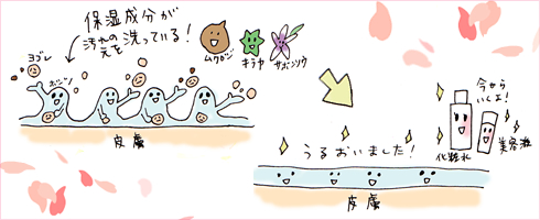 洗顔時短のヌーディースキンウォッシュ『ハナビラ』|保湿成分が汚れを洗い流す