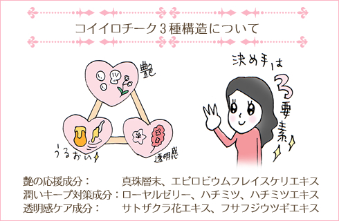 恋愛メイク|コイイロチーク3種構造について