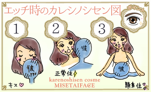 カレシノシセン図
