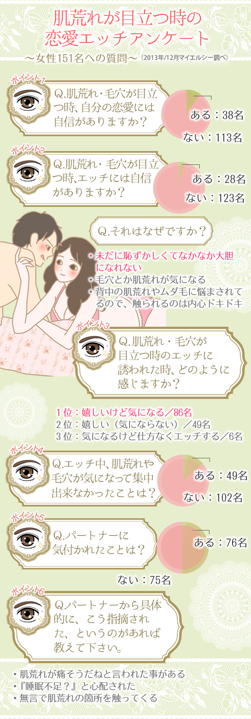 アンケート