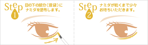 ステップ画像