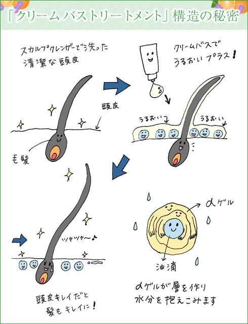 LCジャムウ・スカルプ クリームバストリートメント商品画像2