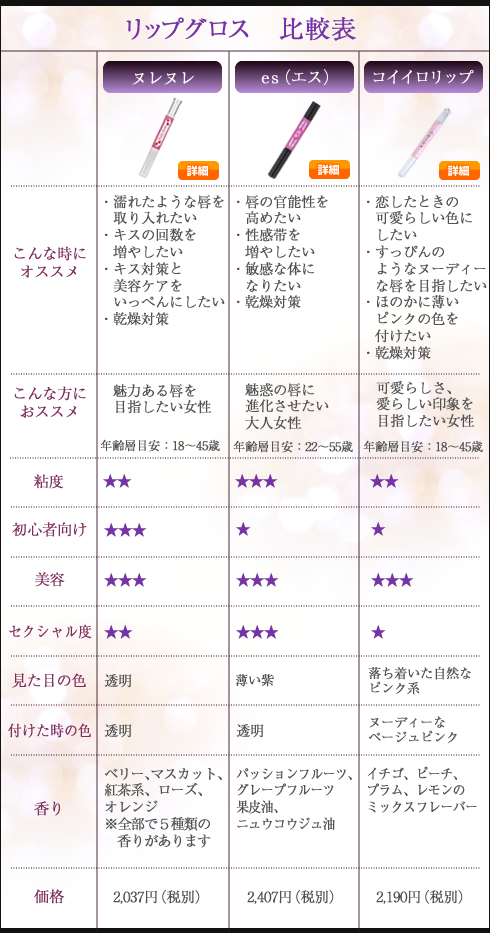 比較表