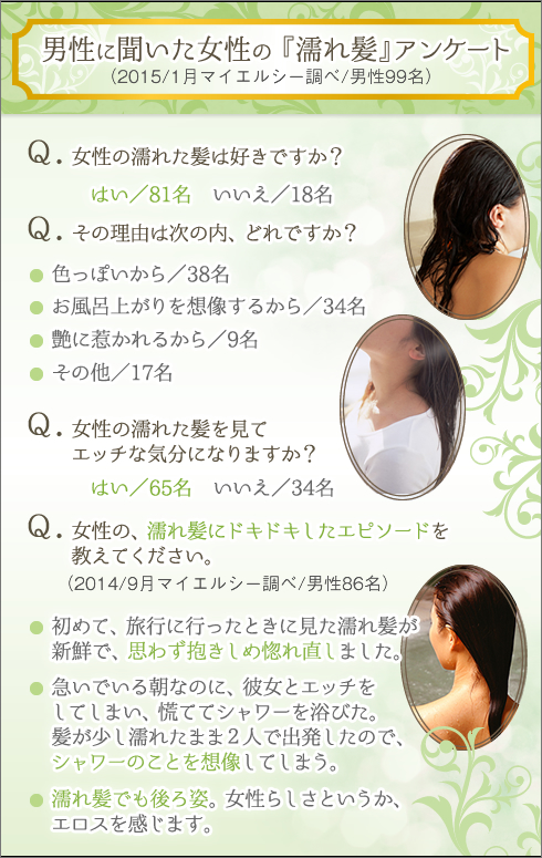 濡れ髪アンケート