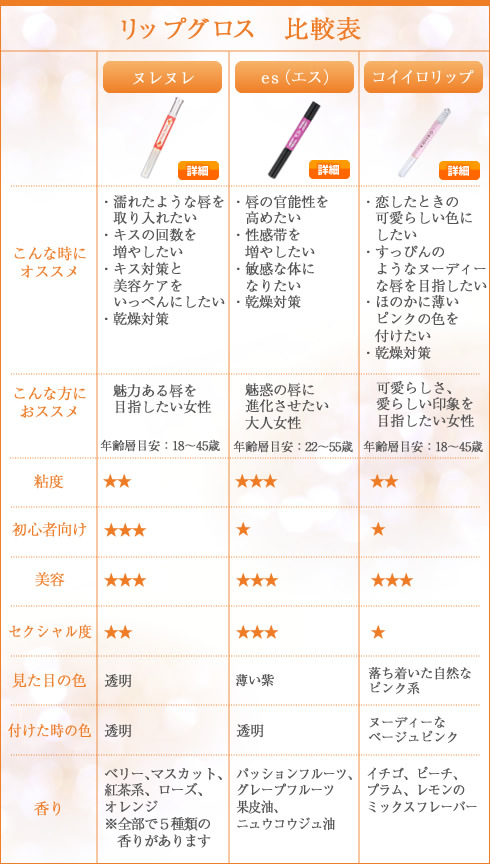 比較表