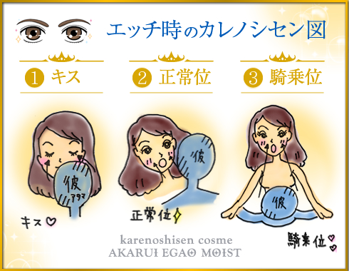 エッチ時のカレノシセン図