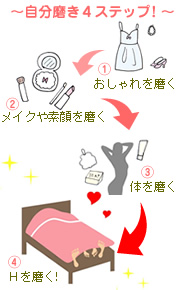 自分磨き/LOVE*48