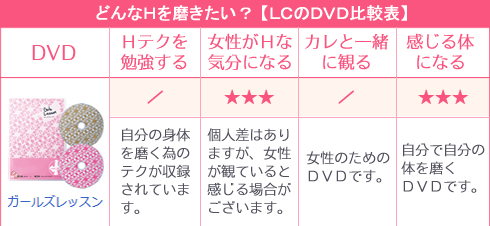 ガールズレッスン