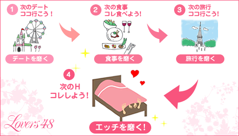 LOVERS*48でエッチを磨く