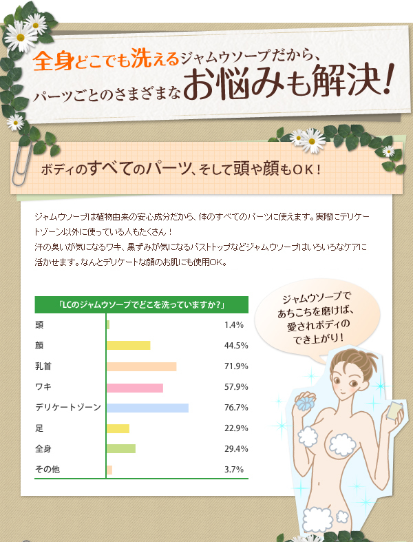 ニオイ 石鹸|全身使える