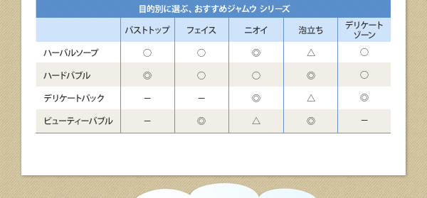 比較表