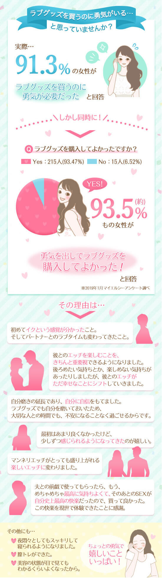ラブグッズを買うのに勇気がいる…と思っていませんか?