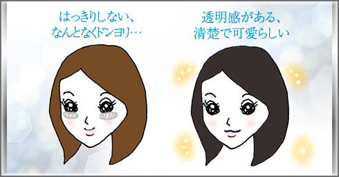 どんより、きらきら顔比較