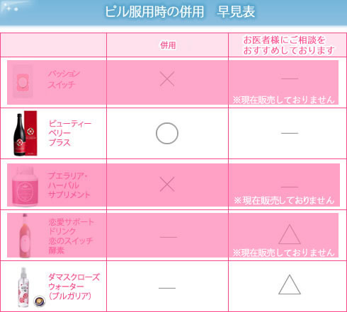 ピルとの併用 早見表