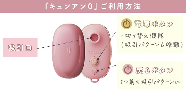 『キュンアンシリーズ0』のご利用方法