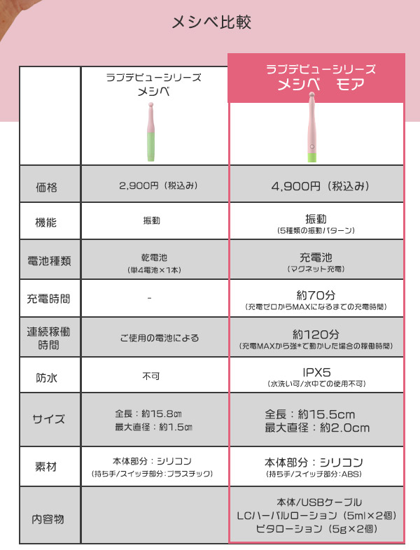 メシベ