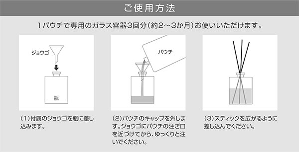 ルームディフューザー　オーラチャームの「使い方」